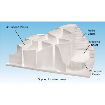 4" Support Panels