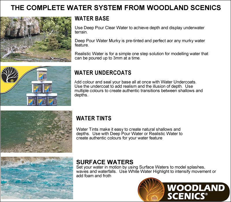 Woodland Water System