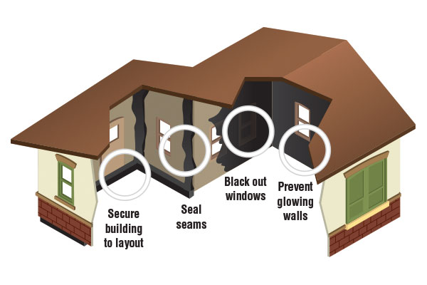 Light Block Kit